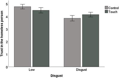 Touched by your words: How touch-related vocabulary prompts charitable behavior by reducing the negative effect of disgust